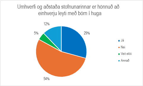 Skífurit