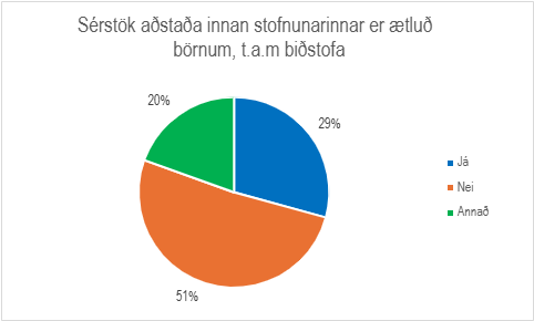 Skífurit