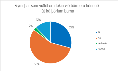 Skífurit