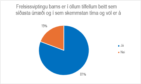 Skífurit