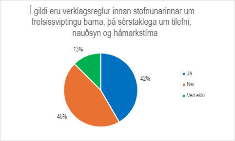 Skífurit