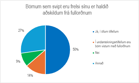 Skífurit