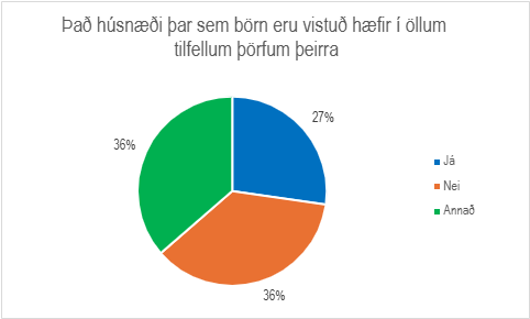 Skífurit