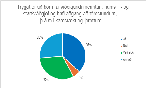Skífurit