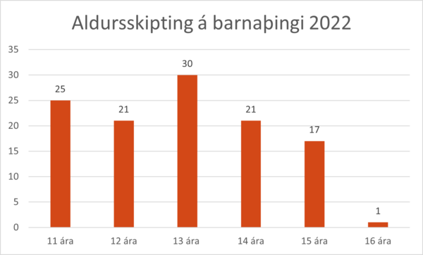 Aldursskipting-2022