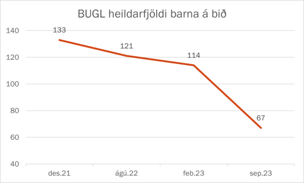 Mynd með skýrslu