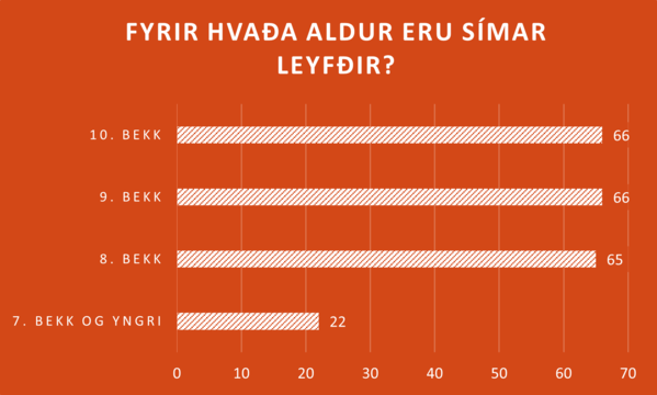 Fyrir hvaða aldur eru símar leyfðir