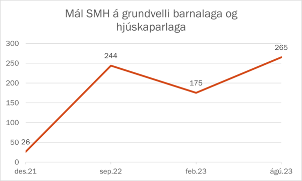 Mynd með skýrslu