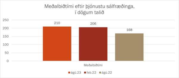 Mynd með skýrslu