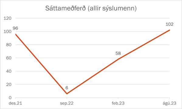 Sáttameðferð