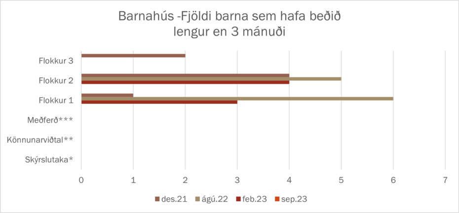 Mynd með skýrslu