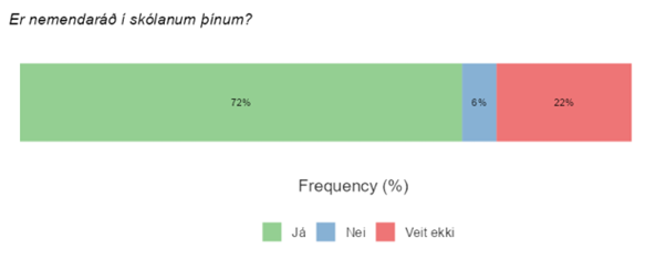 Er-nemendarad-i-skolanum