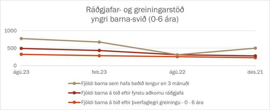 yngri barna-svið 0-6 ára