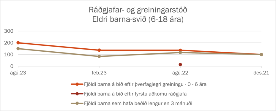 Eldri barna-svið 6-18 ára