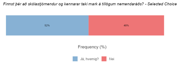 Taka-stjornendur-mark