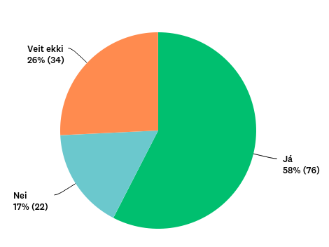 Kökurit sem fylgir skýrslu