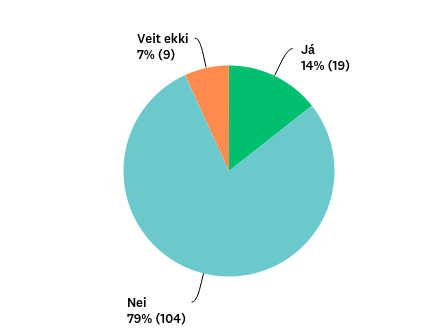 Kökurit sem fylgir skýrslu