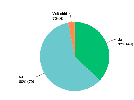 Kökurit sem fylgir skýrslu