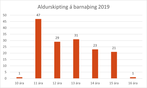 Aldursskipting-2019