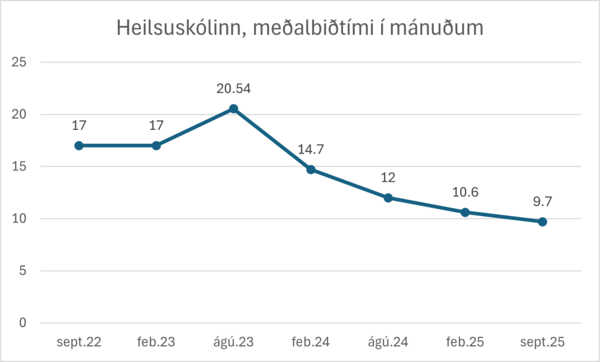 Bid.heilsuskoli2