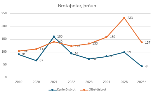 Brotatholar-26