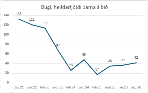 Bugl-26