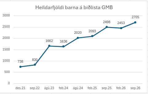 Gmb-26