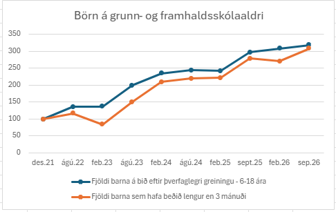 Grunn-rad-grein