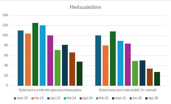 Heilsuskoli-26