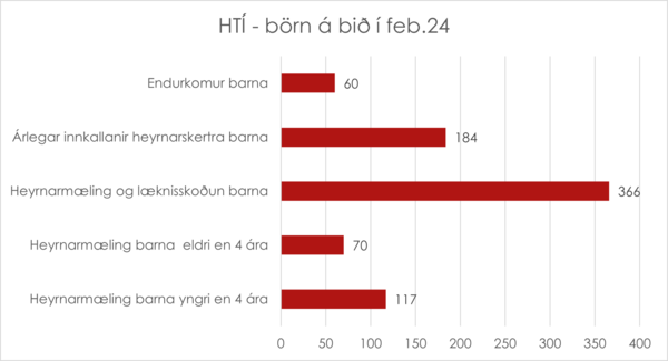 HTI-born-a-bid-feb24