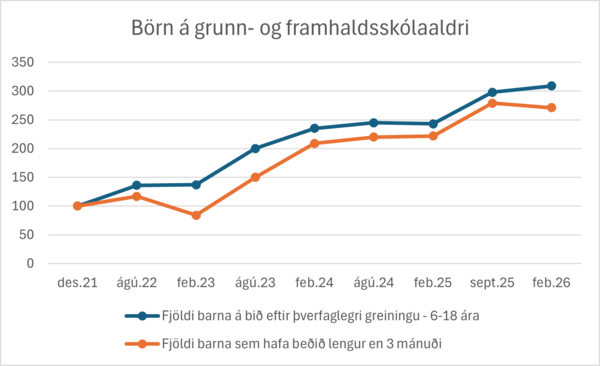 Rgsfeb26-2