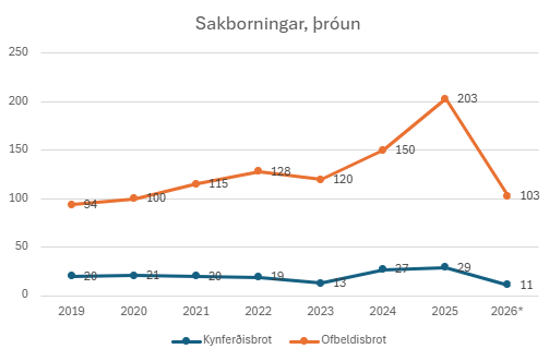 Sakoborningar-26