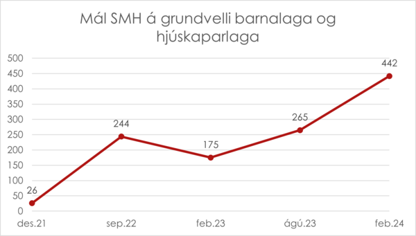 Smh-barnalaga-hjuskaparlaga