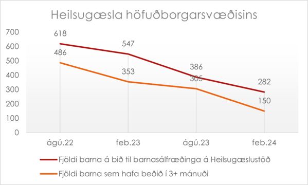 Heilsugaesla-hofudborgarsvaedisins