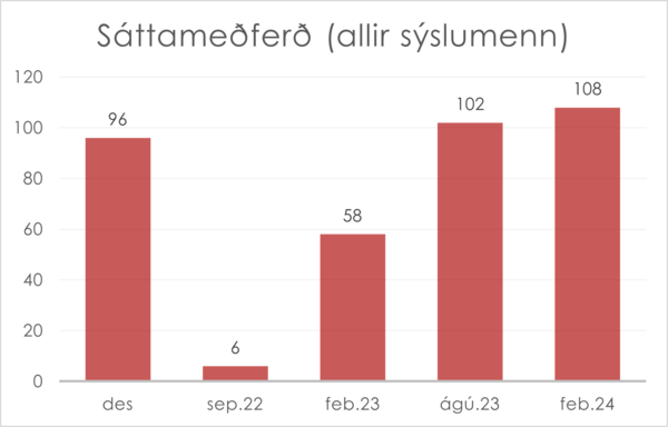 Sattamedferd-allir-syslumenn