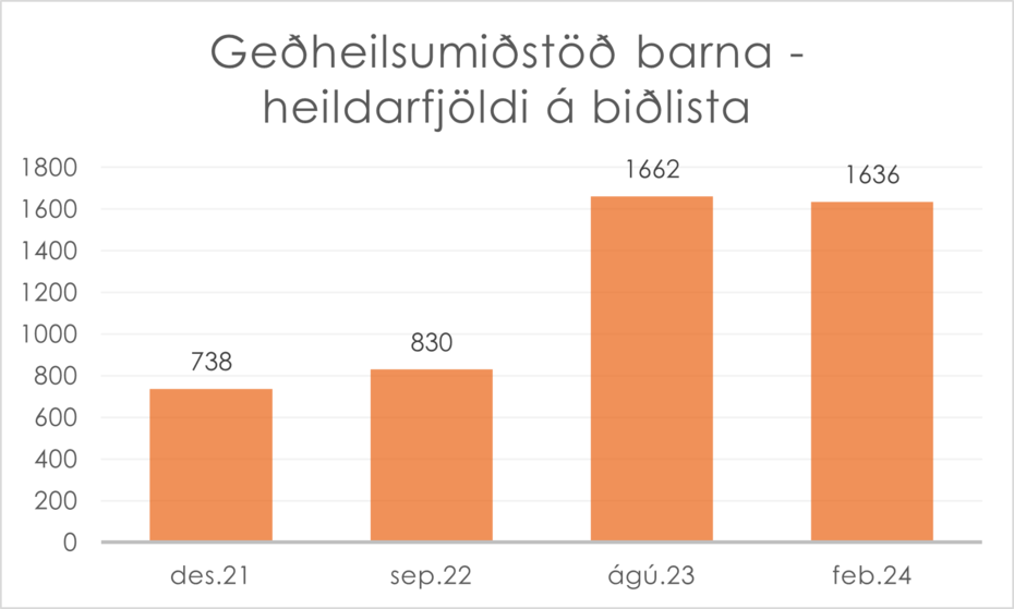 GMB-heildarfjoldi-a-bidlista