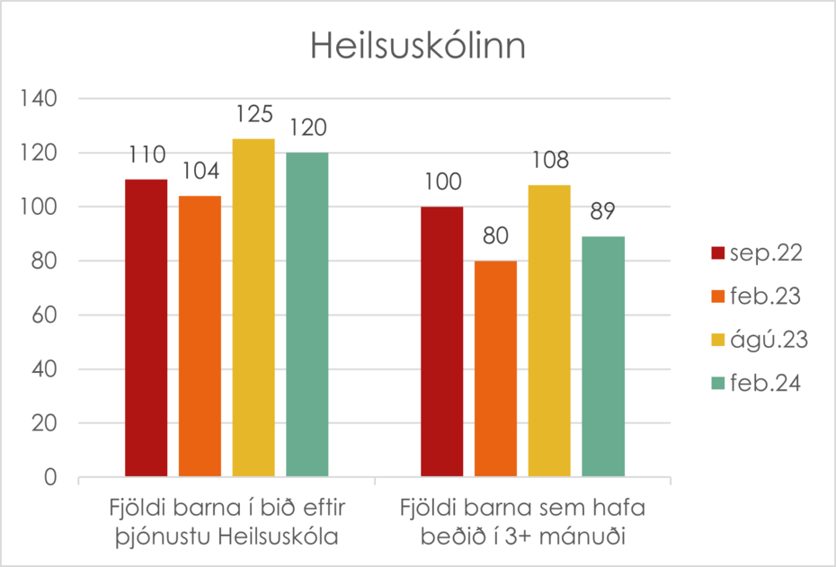 Heilsuskolinn