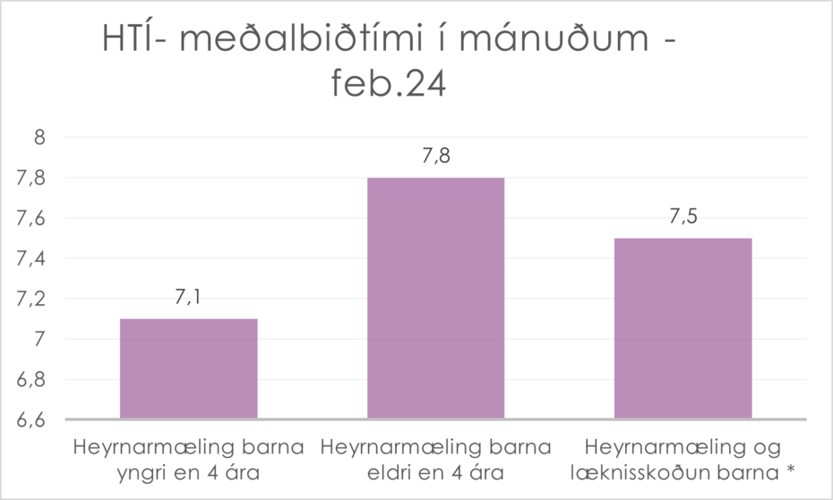 HTI-medalbidtimi